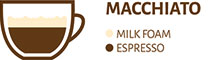 Macchiato-Darstellung