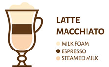 Latte-Macchiato